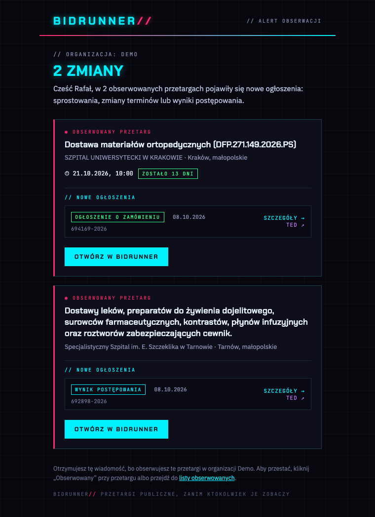 E-mail z alertem Bidrunner: dwa obserwowane przetargi z nowymi ogłoszeniami, w tym wynik postępowania.